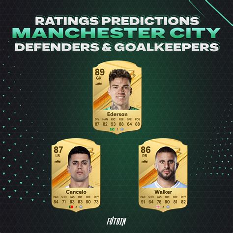 EA Sports FC 24 Manchester City Rating Predictions .